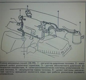 Fe s соединение