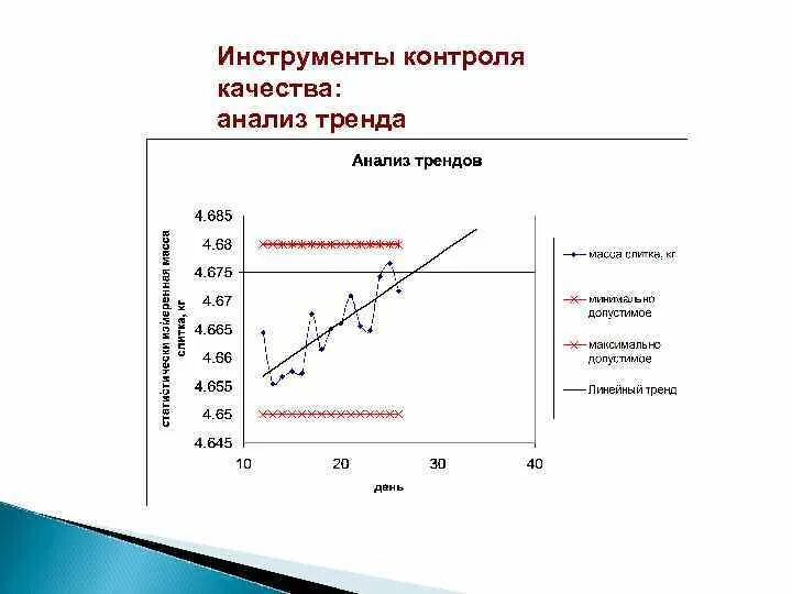 Анализ тенденций позволяет. Анализ тенденций (трендовый анализ) — это. Трендовый анализ пример. Трендовый анализ графический. Анализ качества проекта.