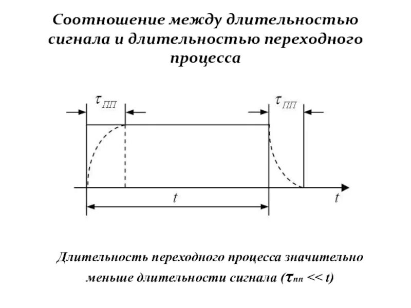 Длительность переходного процесса. Длительность переходных процессов. Как определить Длительность переходного процесса по графику. Чем определяется Длительность переходного процесса?.