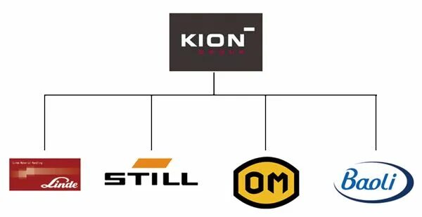 Канал kion программа. Kion лого. Kion кинотеатр лого. Kion Group AG.