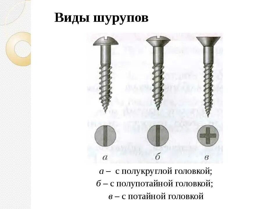 Как делают шурупы