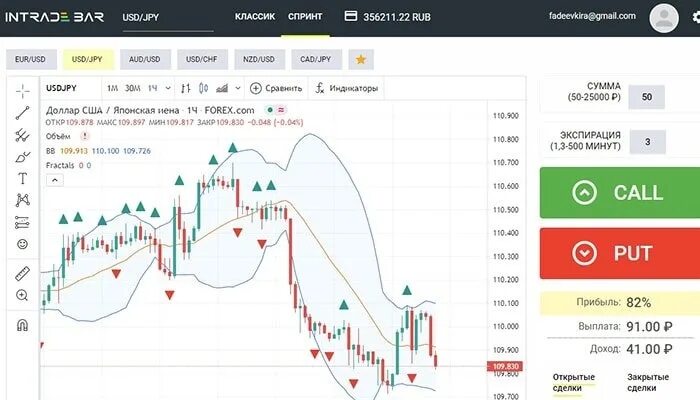 Интрейд бар графики. Трейдинг графики космос. Индикаторы в Интрейд баре. Intrade Bar депозит. Интрейд бинарные опционы