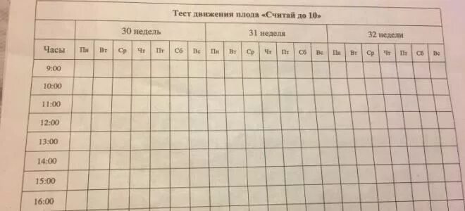 19 недель должен шевелиться. Правильный тест шевеления плода. Таблица движения плода. График движения плода. Таблица шевеления плода.