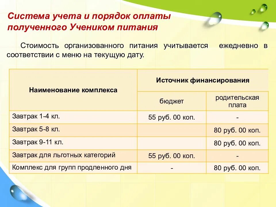 Сколько денег на питание в школе. Компенсация питания в школе. компенсация питания в школе детям. компенсация за питание в школе. компенсация за льготное питание в школе москва.