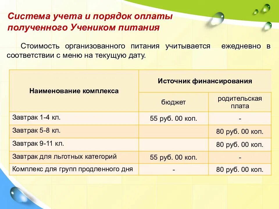 Учет организация питания. Компенсация за питание в школе. Компенсация на питание детям в школе. Компенсация за льготное питание в школе Москва. Компенсация за питание в школе детям.