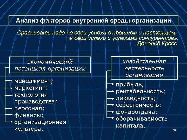 Внутренним факторам экономической среды