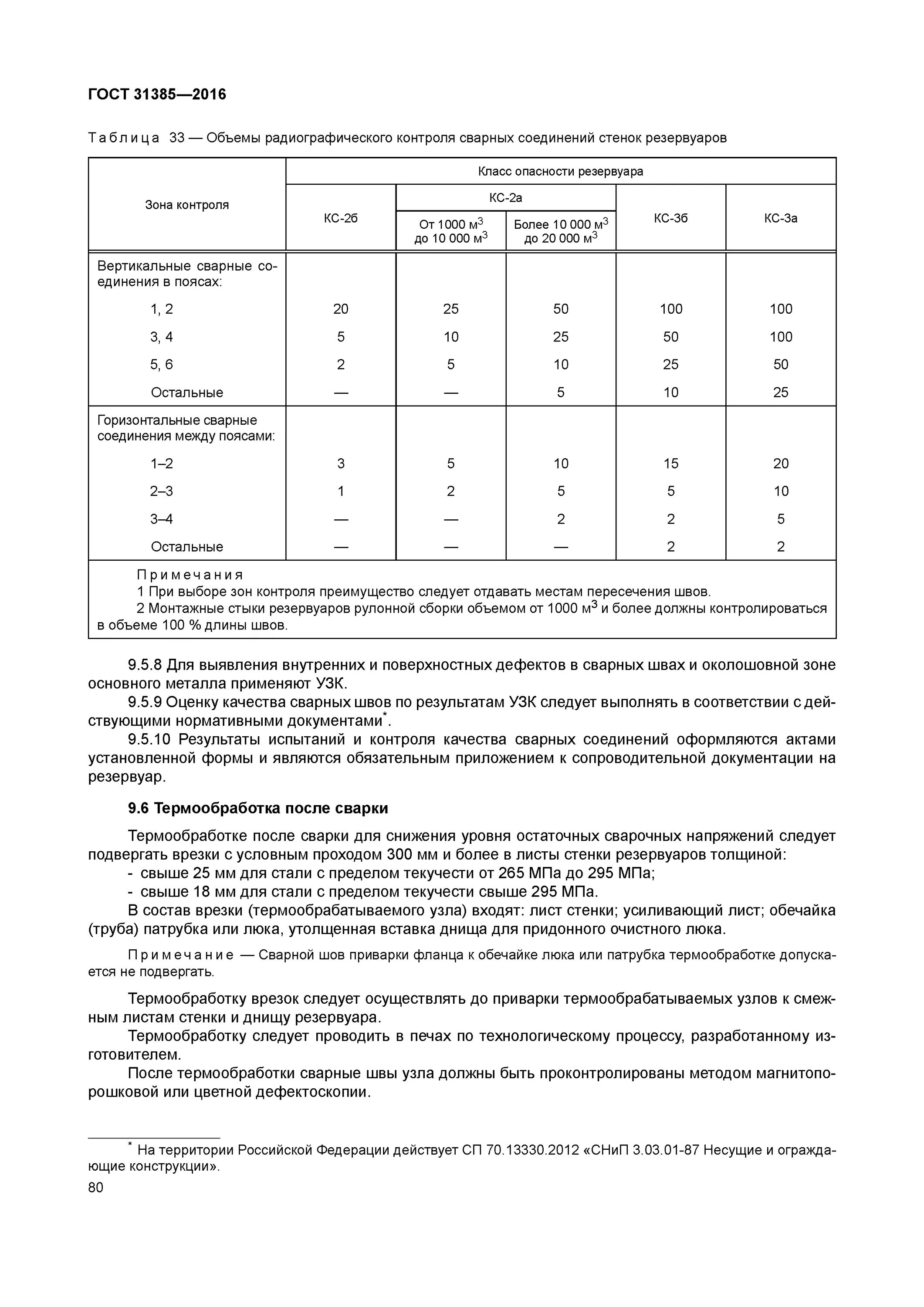 Класс опасности резервуара по ГОСТ 31385-2016. Класс резервуара по ГОСТ 31385-2016. ГОСТ 31385-2016 резервуары стальные вертикальные для нефтепродуктов. Проект резервуара по ГОСТ 31385. Срок службы резервуаров