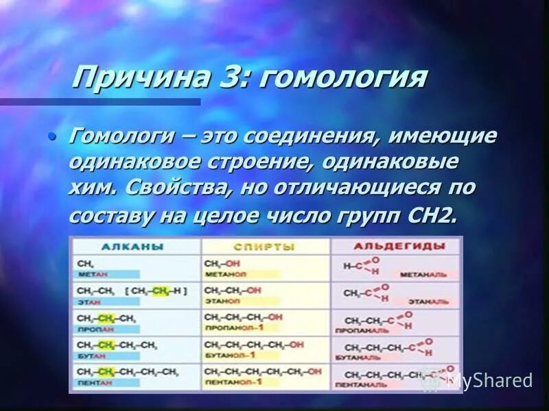 Причина 3.3. Соединения гомологи. Строение гомологов. Гомологи примеры. Гомология в органической химии.