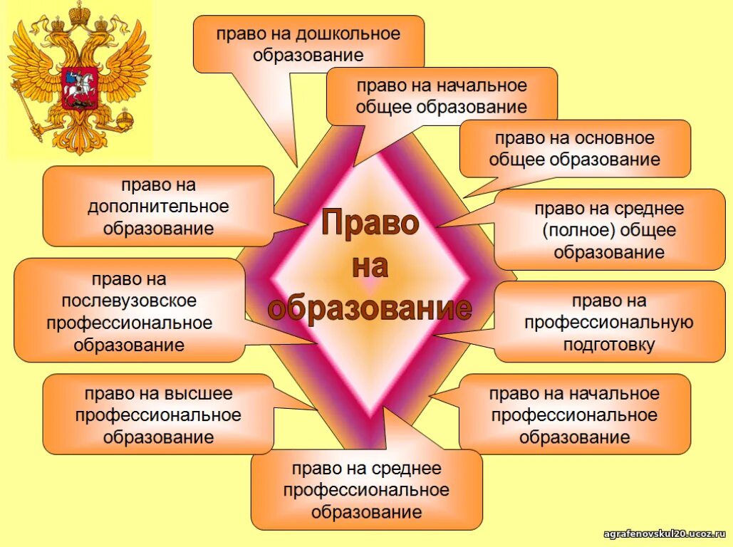 Право на образование. Защита прав ребенка в школе. Право на образование презентация.