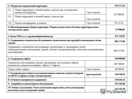 Дворник норматив площади