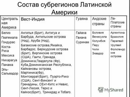Границы субрегионов латинской америки