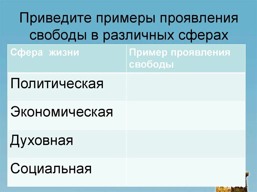 Свободы человека примеры. Примеры проявления свободы. Пример проявления свободы в духовной сфере. Примеры свободы человека в обществе.