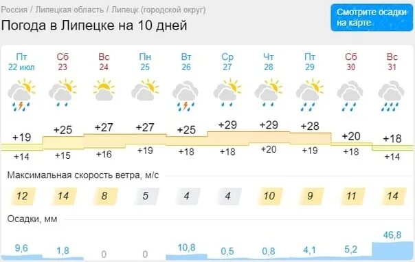 Погода в грязях липецкой на 14. Погода. погоди. погода самара. погода джерокай.