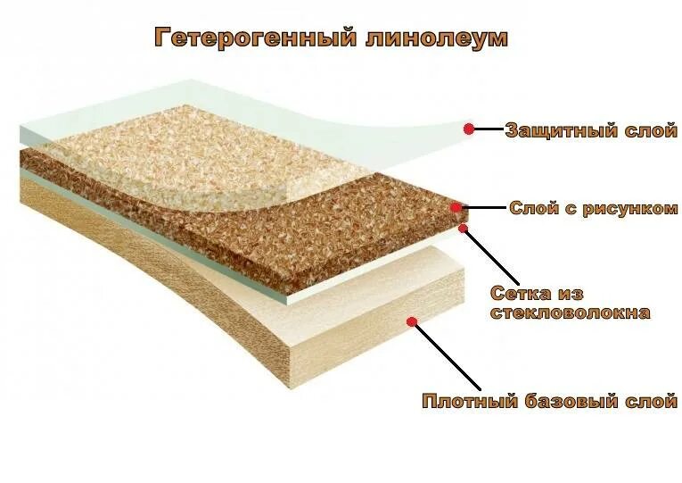 Таркетт new acczent terra. Гомогенный линолеум структура. Толщина коммерческого линолеума. Линолеум коммерческий гомогенный. Линолеум коммерческий гомогенный: "таркетт iq aria".