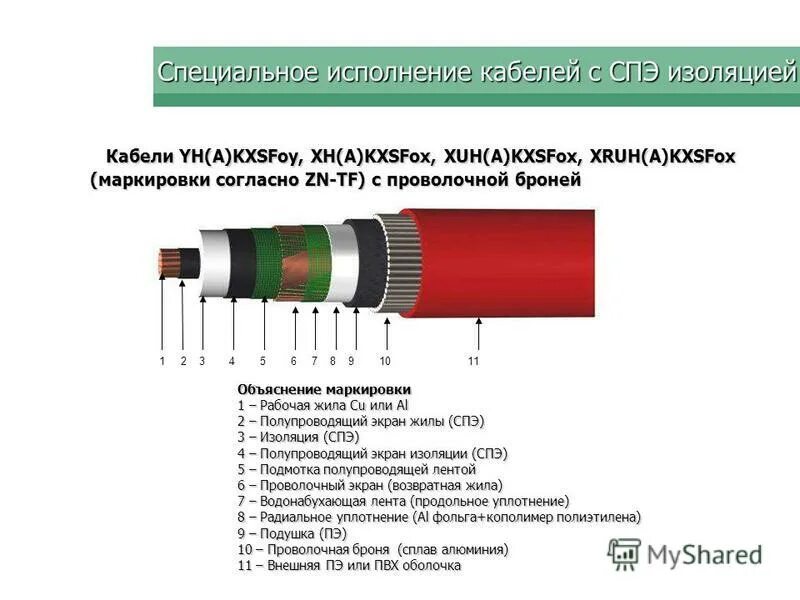 Сшитый полиэтилен кабель маркировка. Конструкция кабеля с изоляцией из сшитого полиэтилена. Схема испытания кабеля из сшитого полиэтилена 10 кв. Кабель из сшитого полиэтилена маркировка. Экран кабеля сшитого полиэтилена