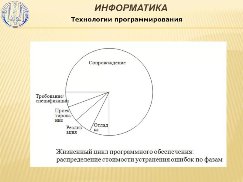 Технологии программирования факультет. Технологии программирования. технология программирования. сопровождение. инструментарий технологии программирования картинки. технология программирования иванова 2016.