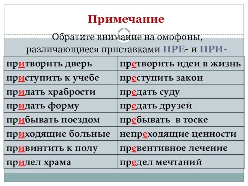 Омофоны пре при. Приставки пре и при исключения. Омофоны с приставками пре и при. Слова исключения с приставками пре и при