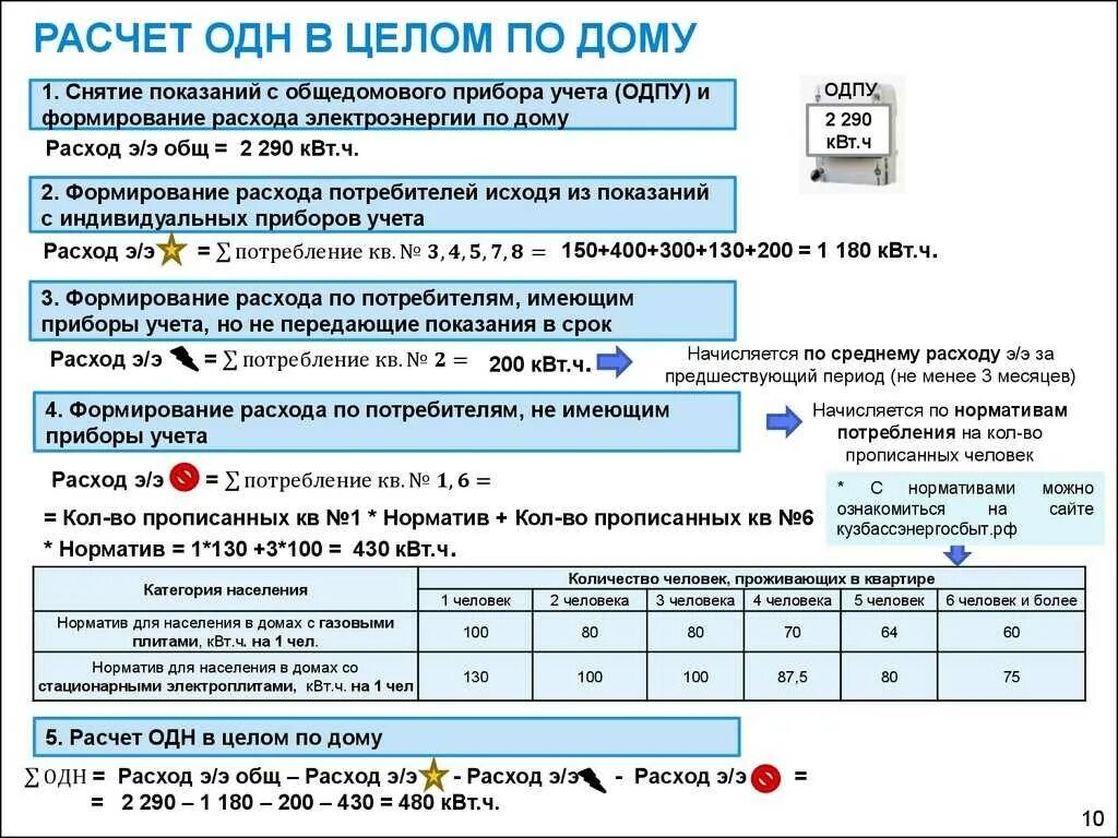 Формула расчета прибора учета электроэнергии. Формула расчета электроэнергии по счетчику. Как посчитать расход счетчика воды. Как рассчитать электроэнергию по показаниям счетчика в квартире. Показатель горячей воды