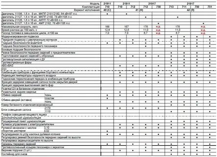 Трудоемкость гранта