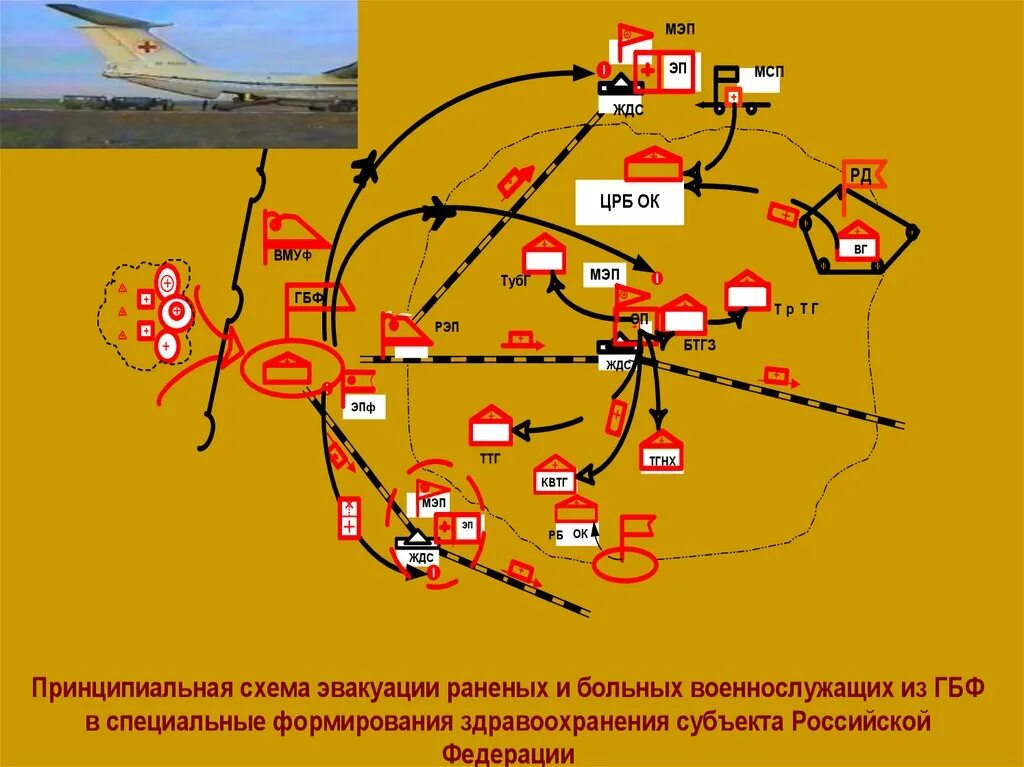 Схема этапа медицинской эвакуации. Тыловые госпитали виды. Структура тыловой госпиталь здравоохранения. Эвакуационные мероприятия картинки. Вставьте пропуски по эвакуационные мероприятия