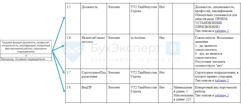 Функции в коде 1с. Трудовая функция в 1с. Код профессиональной деятельности в 1с. Код профессиональной деятельности в 1с ЗУП. Код трудовой функции.