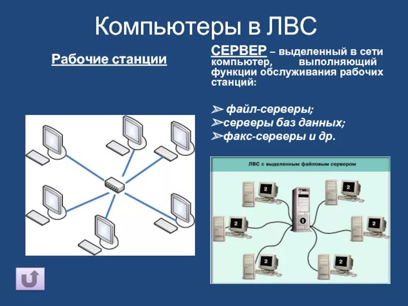 Локальные серверы доступны только пользователям класса с. Серверы и рабочие станции компьютерных сетей. Сервер ЛВС-компьютер. Компьютерная локальная сеть с сервером. Функции сервера локальной сети.