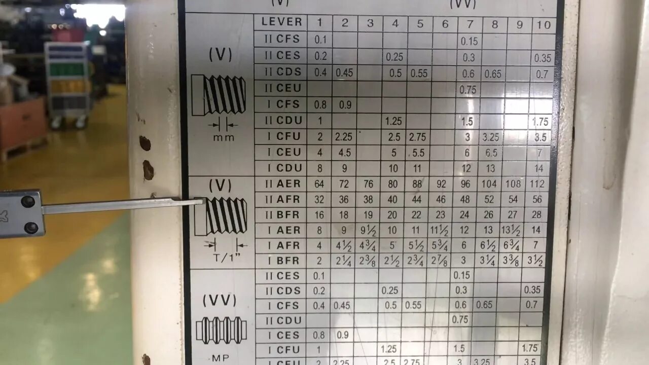Частота вращения токарного станка. Гитара станка 1к62. Рукоятка переключения подач 1к62. Таблица резьб станка 16к20. Схема резьб токарного станка 1а62.