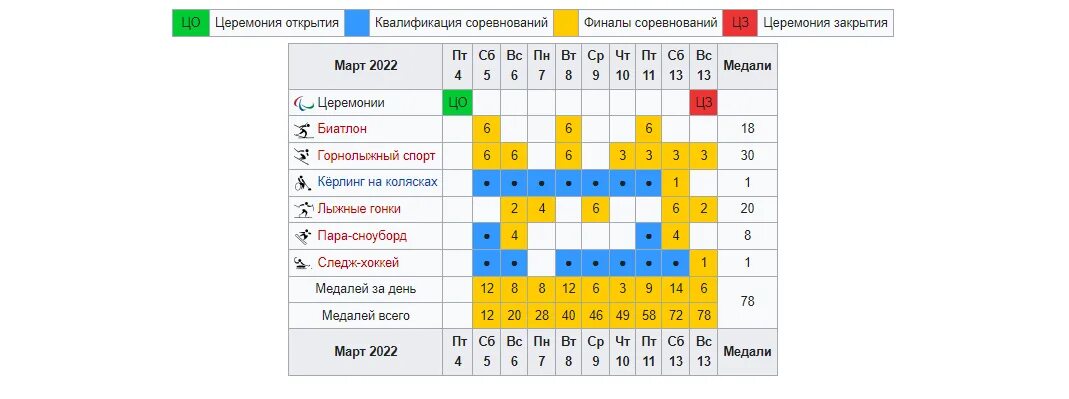 Чемпионат 2022 расписание игр. Зимние игры расписание 2022. Календарь игр 2022. Календарь Олимпийских игр.