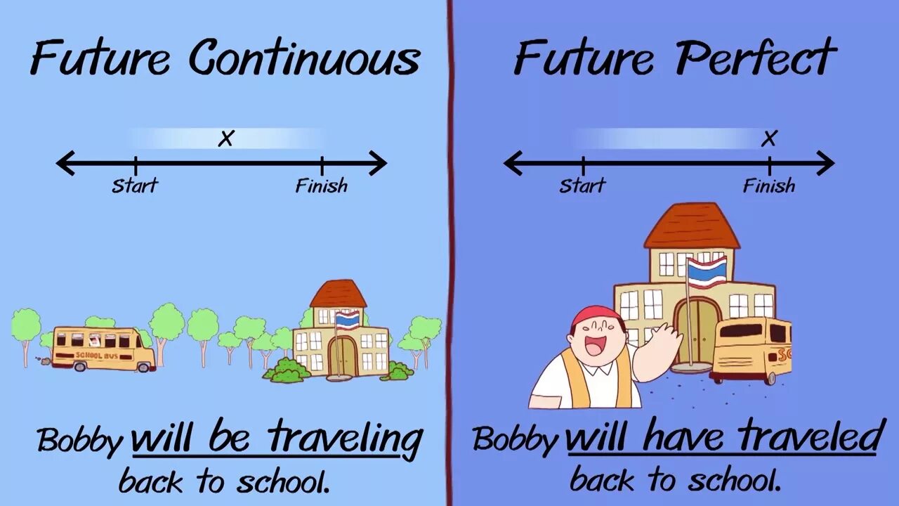 Future continuous b future simple. Future perfect vs Future perfect Continuous. Future Continuous vs Future perfect. Future perfect континиус. Future Перфект континиус.