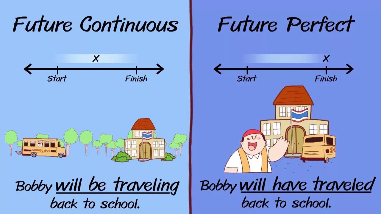 Сжечь будущее время. Future perfect vs Future perfect Continuous. Future Continuous vs Future perfect. Future perfect континиус. Future Перфект континиус.