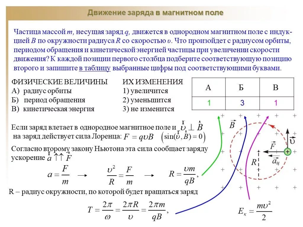 Частица в магнитном поле. Задача на движение заряда в однородном магнитном поле. Движение заряда в магнитном поле. Движение заряженной частицы в однородном магнитном поле. Частота вращения частицы в магнитном поле