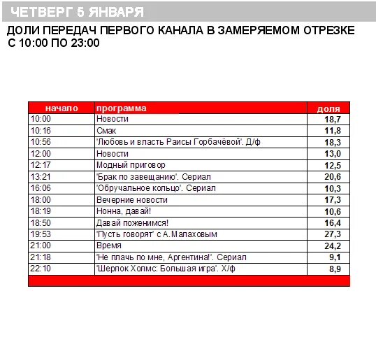 Повторы передач 1 канала