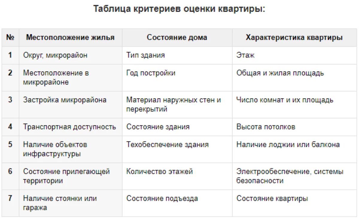 Оценка дома пример