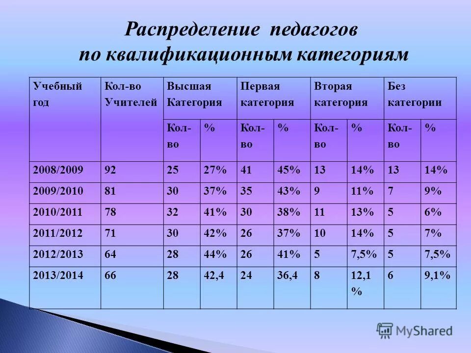 Продолжительность рабочего времени педагога. Сколько окон может быть у учителя. Требования к мебели в классе. Недельная нагрузка в школе по санпин. Сколько окон может быть у учителя.
