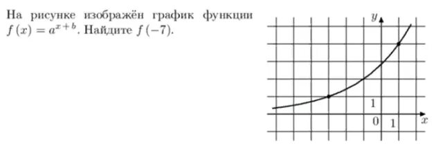 График f(x)=k/x. На рисунке изображён график функции f x a x+b. На рисунке изображён график функции f x a x+b Найдите f 6. На рисунке изображён график функции f(x)=AX+B. Найдите.