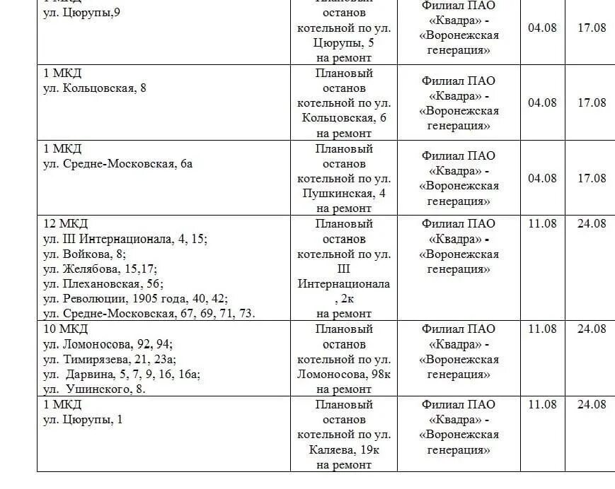 До какого числа отключили воду. Когда будет горячая вода. До какого числа выключили горячую воду. Какого числа отключат горячую воду. Отключение воды в курске сегодня