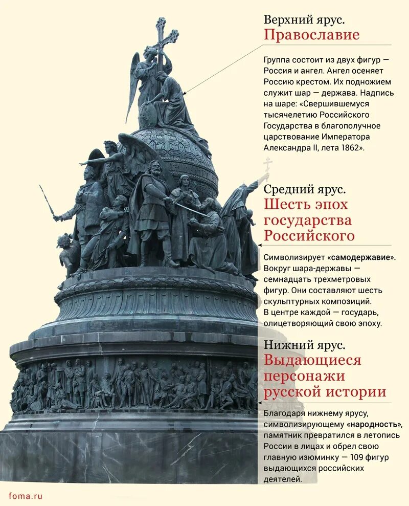 Произведения ставшие символами. Памятник тысячелетию России в Великом Новгороде 1862.. Памятник тысячелетию России (1862) Микешин. Памятник тысячелетие России Великий Новгород. 1862 Год - открытие Новгородской памятника "тысячелетие России".