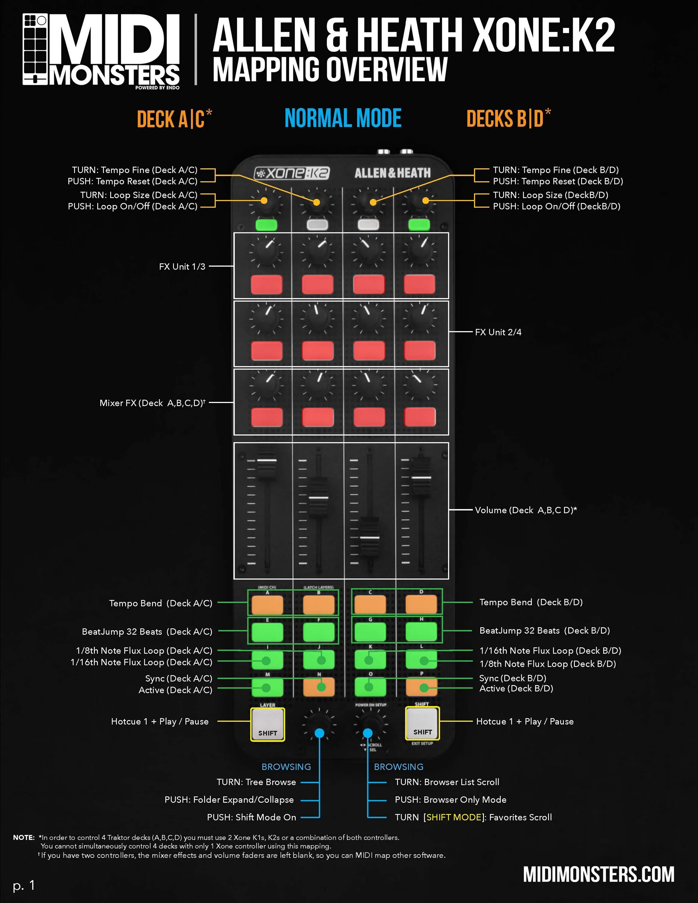 Monsters midi