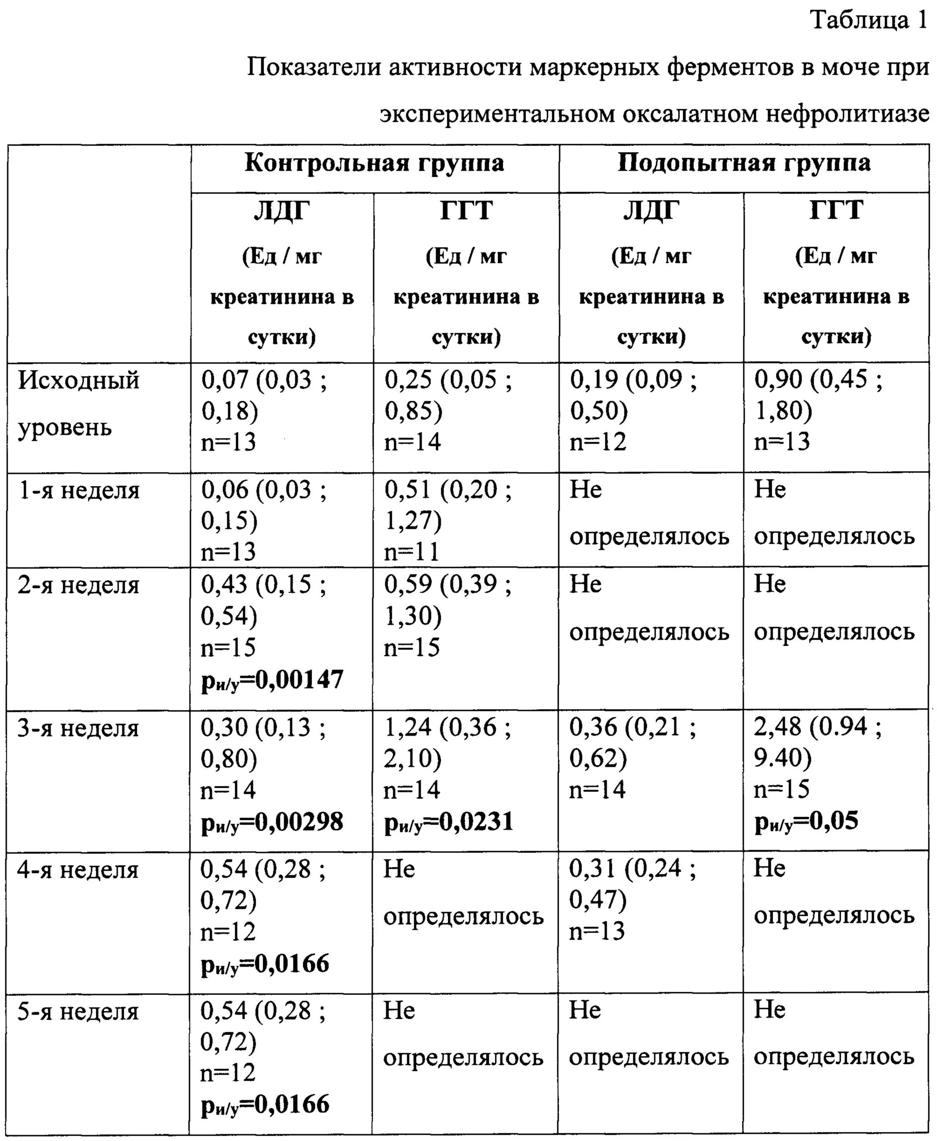 Показатели заболевания почек. Анализ мочи при мочекаменной болезни показатели. Мочекаменная болезнь ОАМ показатели. Общий анализ крови при мочекаменной болезни показатели. ОАМ при мочекаменной болезни показатели.