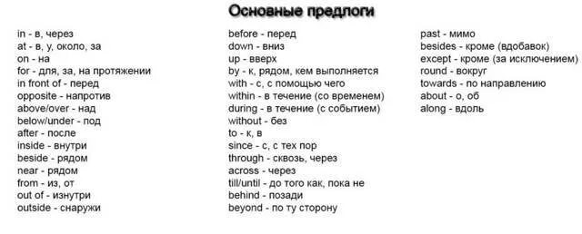 Done перевод на русский язык. Предлоги в английском языке таблица с переводом 2 класс. Предлоги в английском языке 4 класс таблица с переводом. Предлоги в английском языке таблица с переводом 5 класс. Английские предлоги с переводом таблица.