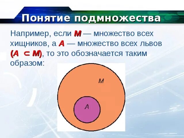 B является подмножеством a