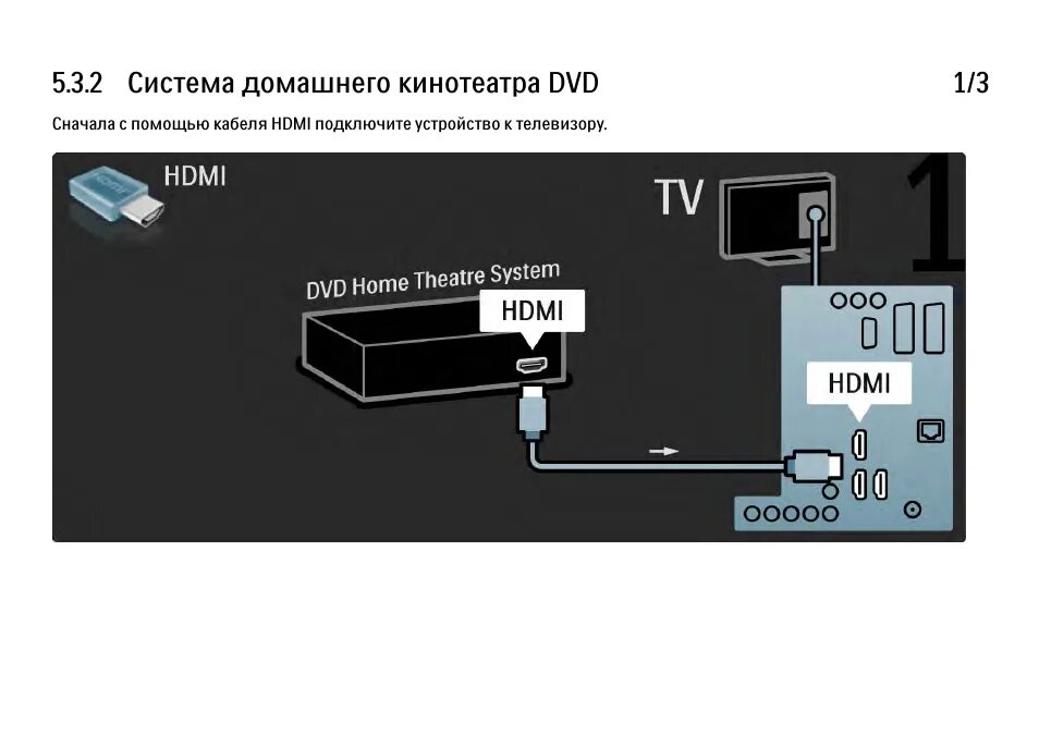 Филипс ТВ 32pfl8404h/60. Схема подключения домашнего кинотеатра к телевизору. Подключение ресивера к телевизору через HDMI. Ресивер подключить.к двд через HDMI. Можно подключить приставку к ноутбуку