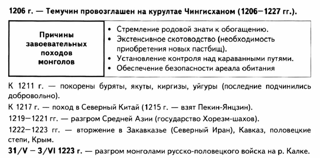 Даты походов чингисхана. Походы чингисхана таблица 6 класс. завоевательные походы чингисхана таблица хронологическая. завоевание походы чингисхана таблица. завоевательные походы чингисхана таблица история 6 класс.