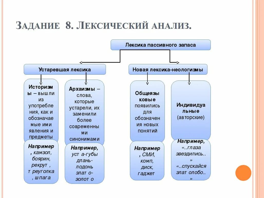 Лексика сеть. Пассивный словарный запас примеры. Лексика с точки зрения активного и пассивного словарного запаса. Активный и пассивный запас слов. Лексика активного запаса примеры.