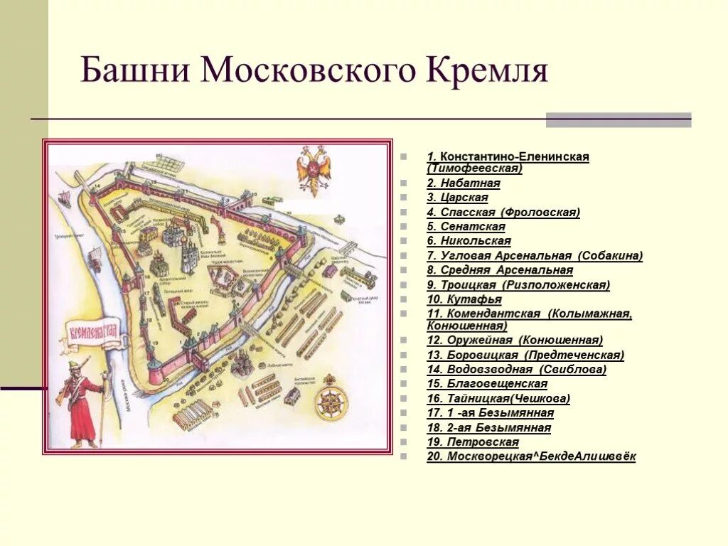 Сколько башен в кремле нижнего. Кутафья башня Московского Кремля на схеме. Кутафья башня на схеме Кремля. Кутафья башня Московского Кремля на схеме 2 класс. Кутафья башня Московского Кремля на карте.