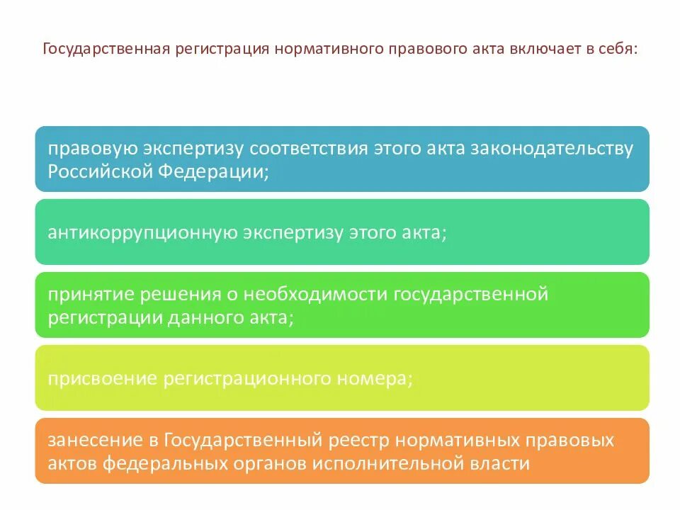Порядок государственной регистрации нормативных правовых актов