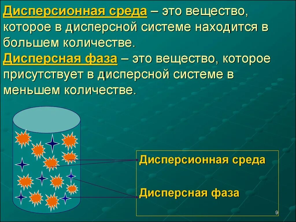 Дисперсная среда вода. Дисперсная фаза и дисперсионная среда. Дисперсионная фаза и среда строительного раствора. Системы дисперсная фаз/дисперсионная среда. Дисперсная среда и дисперсная фаза.