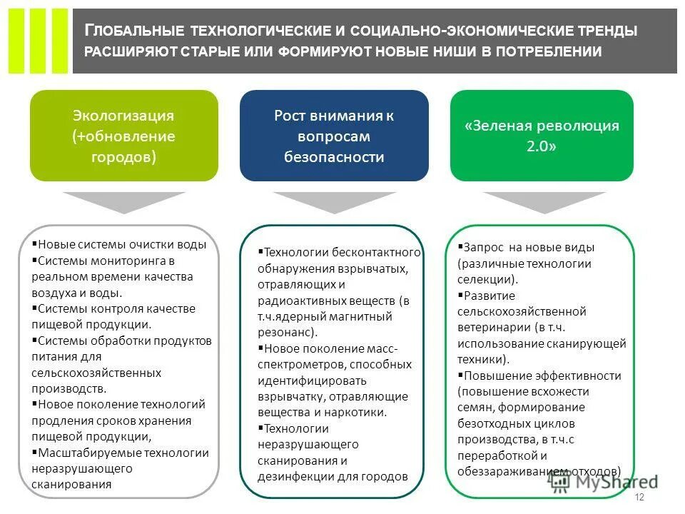 тенденции развития регионов. социально экономические тренды. социально экономические тренды. социально экономические тренды. мировые тенденции.