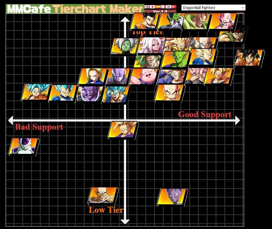 Reverse 1999 tier list global. Dbfz tier list. dragon ball fighterz tier list. guilty gear accent core plus r tier list. reverse 1999 tier list.
