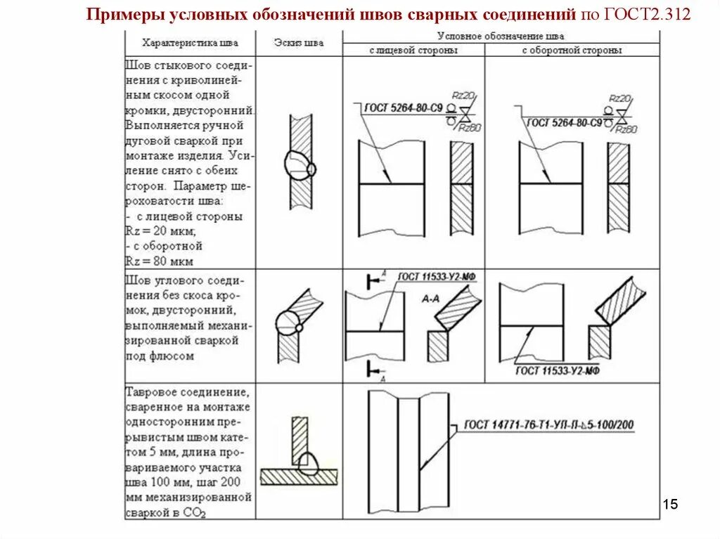 Обозначение сварочного шва углового. Сварочный шов с2 расшифровка. ГОСТ углового шва сварки. Сварочные швы по ГОСТ.